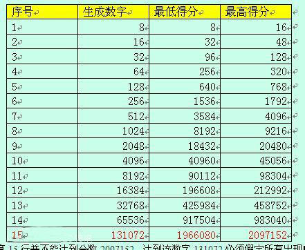 2048社区多地址分布页