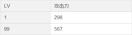 崩坏学园2巴鲁蒙格属性详解